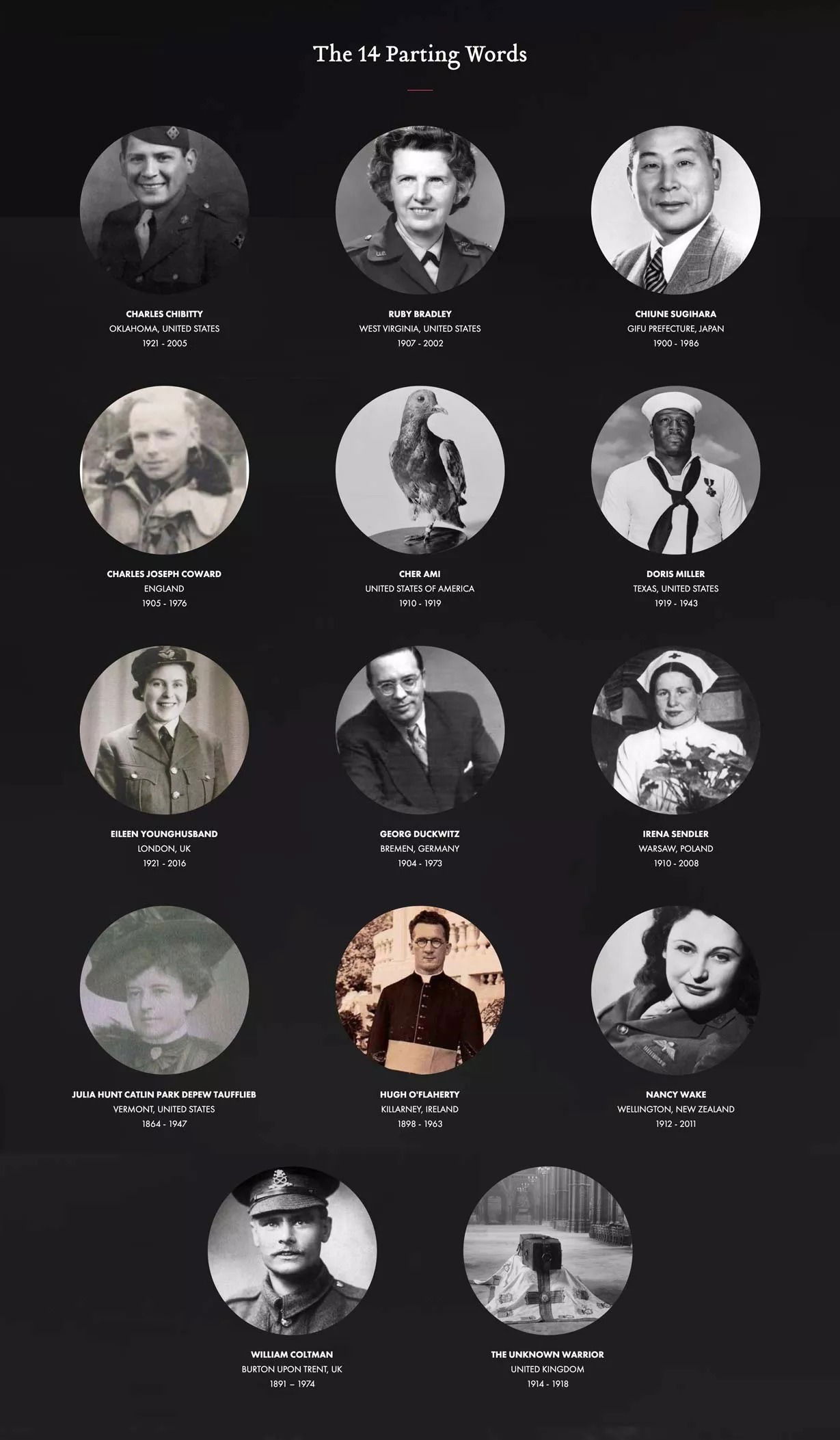 A memorial image featuring black-and-white portraits of 14 individuals, each in a circular frame, with their names, titles, countries, and life spans displayed below each photo on a dark background.